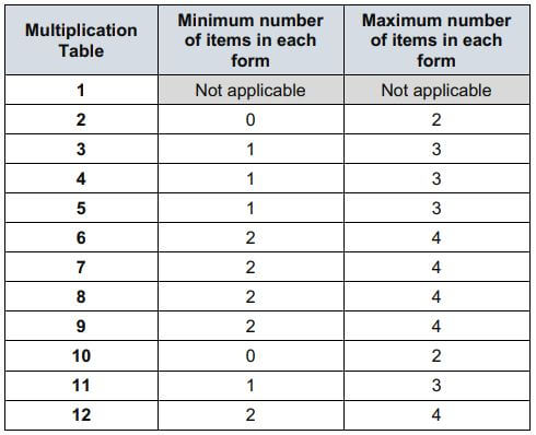 Multiplication Tables Check Mtc Letter For Parents