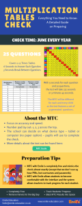 MTC Infographic