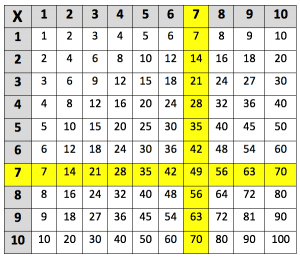 times tables for kids videos