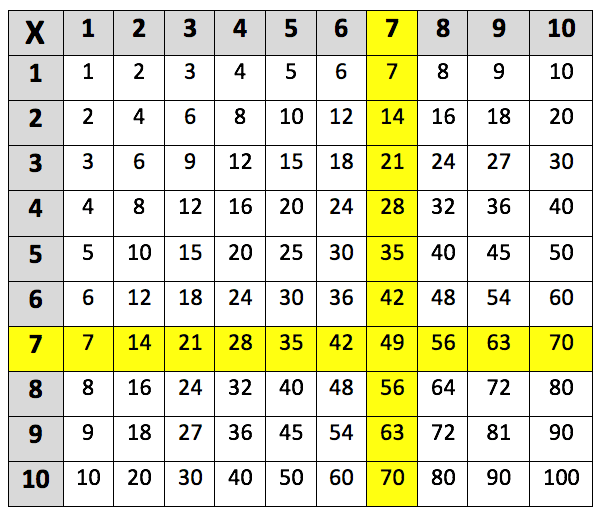 Maths Table of 4 - Learn Multiplication Tables For Children