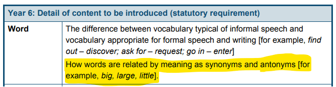 Synonyms & Antonyms: A Complete Guide with Examples