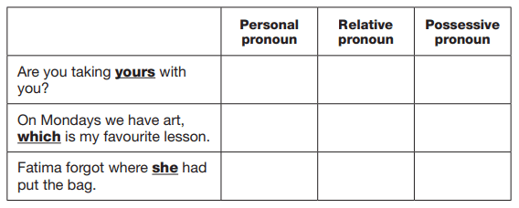 relative pronouns in sats papers