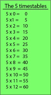 multiplication chart 5