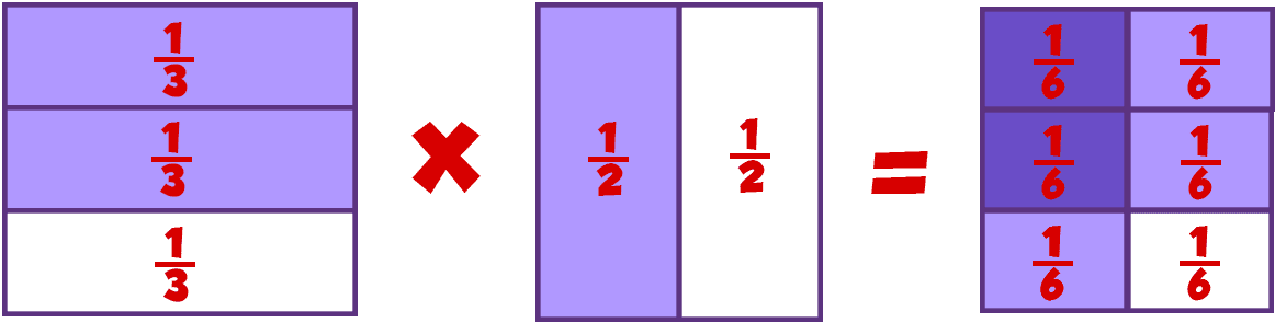 Multiplying Fractions Easy Tips For Teaching Fractions In The Classroom 21 Emile Education