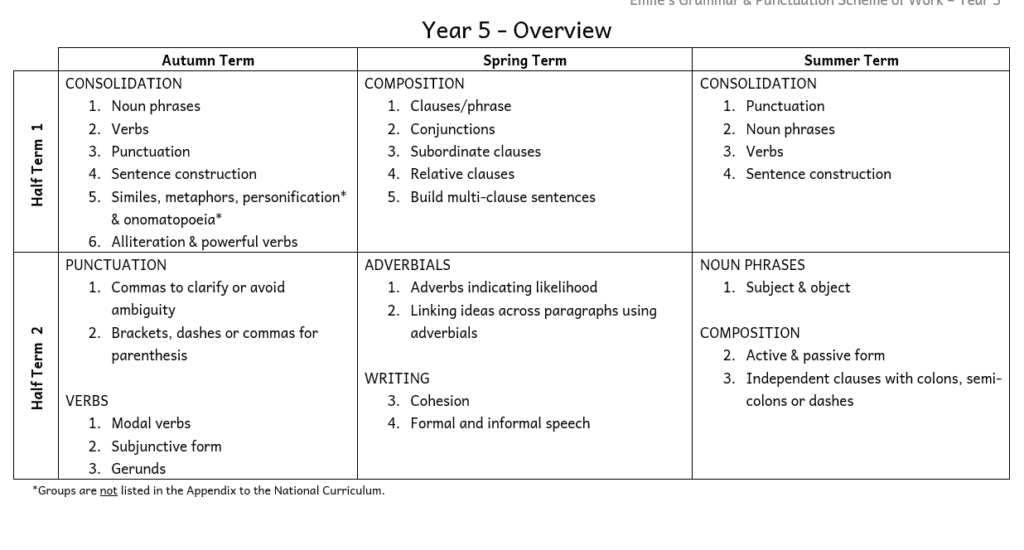 GP Year 5 Plan