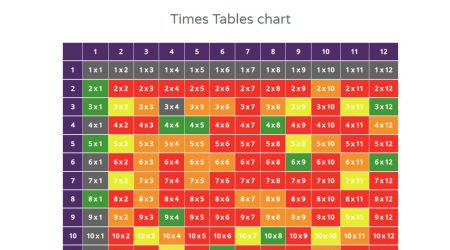 MTC heatmap